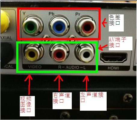 杰科3606的3D功能实现与数码音频线使用指南